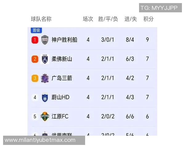 本轮亚冠中日韩球队表现分析J联赛强势领先中超紧随其后K联赛表现不佳