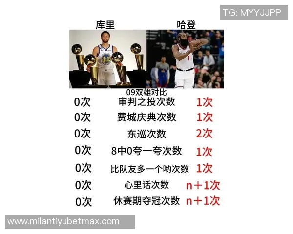 哈登强调细节决定胜负优秀球队与普通球队的关键差异